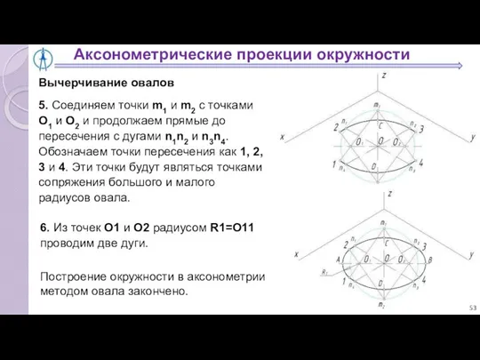 Аксонометрические проекции окружности Вычерчивание овалов 5. Соединяем точки m1 и m2