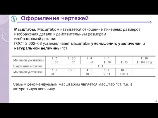 Оформление чертежей Масштабы. Масштабом называется отношение линейных размеров изображения детали к