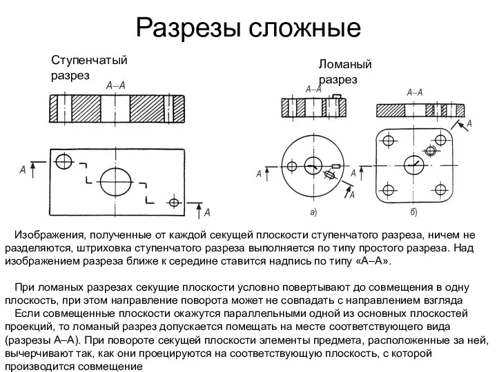 Разрезы сложные Ступенчатый разрез Ломаный разрез Изображения, полученные от каждой секущей