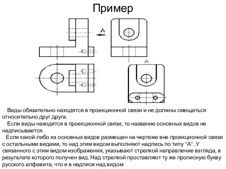 Пример Виды обязательно находятся в проекционной связи и не должны смещаться