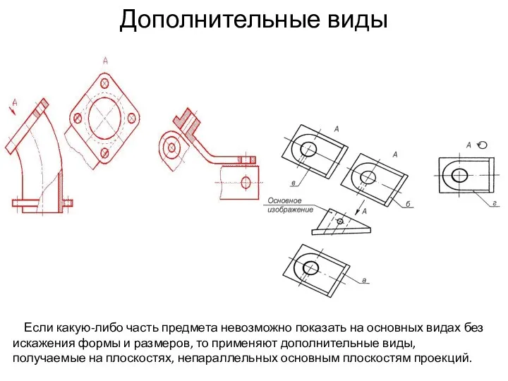 Дополнительные виды Если какую-либо часть предмета невозможно показать на основных видах