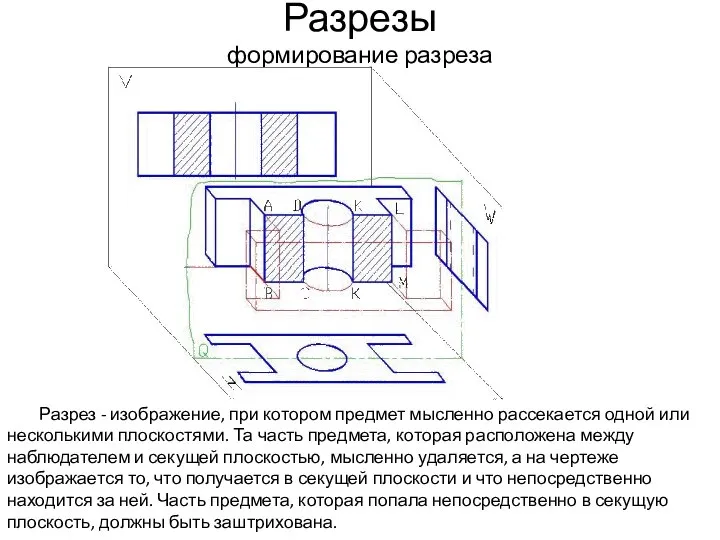 Разрезы формирование разреза Разрез - изображение, при котором предмет мысленно рассекается