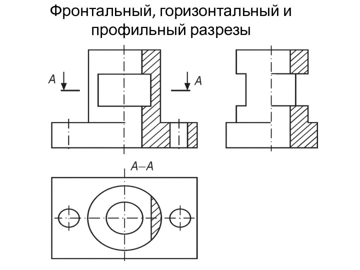 Фронтальный, горизонтальный и профильный разрезы