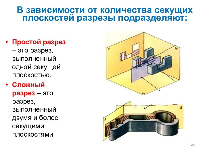 Простой разрез – это разрез, выполненный одной секущей плоскостью. Сложный разрез