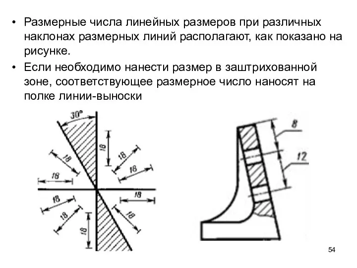 Размерные числа линейных размеров при различных наклонах размерных линий располагают, как