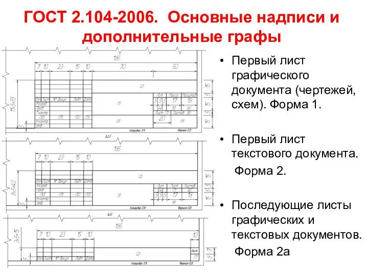ГОСТ 2.104-2006. Основные надписи и дополнительные графы Первый лист графического документа