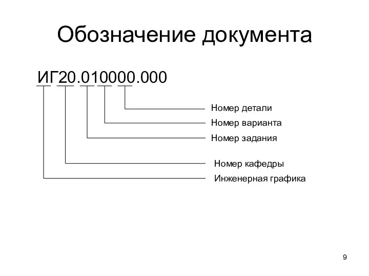 Обозначение документа ИГ20.010000.000 Номер детали Номер варианта Номер задания Номер кафедры Инженерная графика