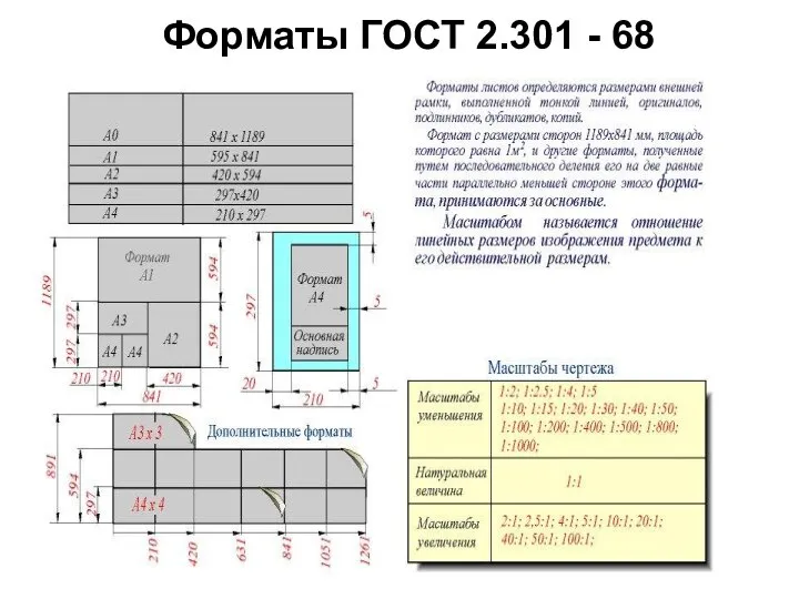 Форматы ГОСТ 2.301 - 68