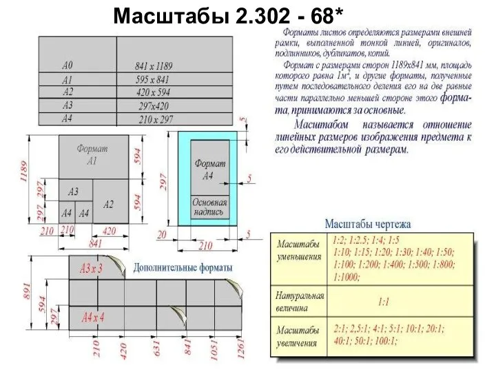 Масштабы 2.302 - 68*