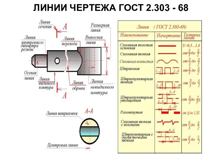 ЛИHИИ ЧЕPТЕЖА ГОСТ 2.303 - 68