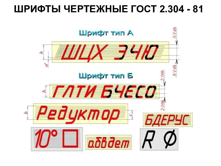 ШPИФТЫ ЧЕPТЕЖHЫЕ ГОСТ 2.304 - 81