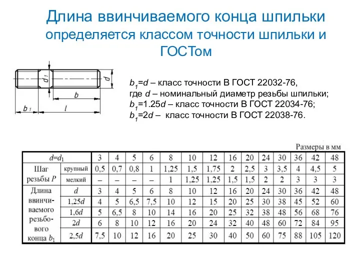 Длина ввинчиваемого конца шпильки определяется классом точности шпильки и ГОСТом b1=d