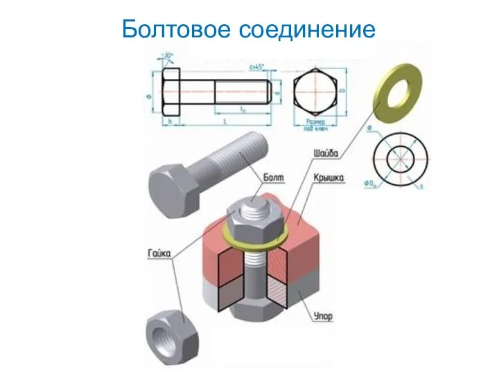 Болтовое соединение