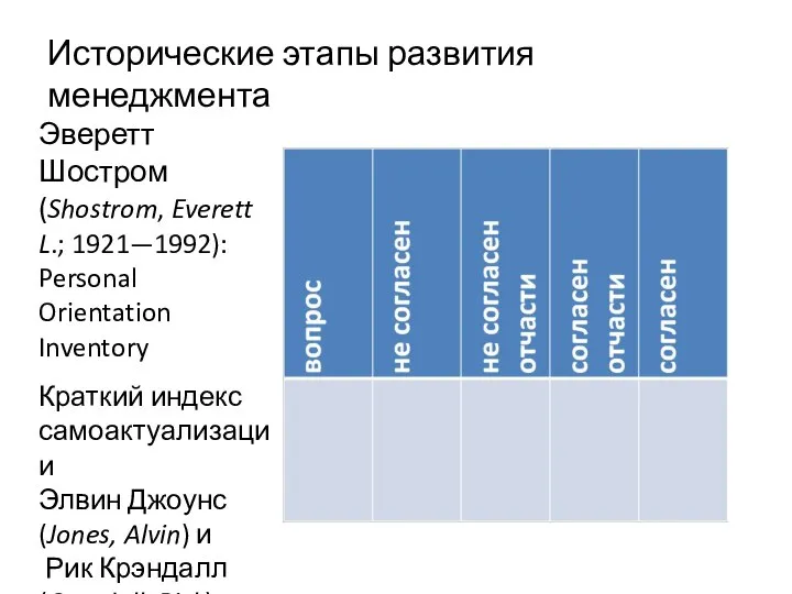 Исторические этапы развития менеджмента Эверетт Шостром (Shostrom, Everett L.; 1921—1992): Personal