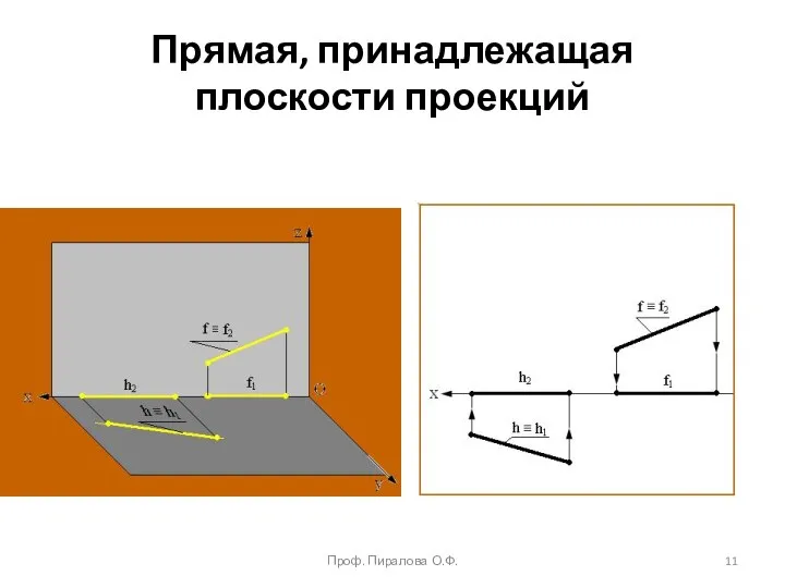 Прямая, принадлежащая плоскости проекций Проф. Пиралова О.Ф.