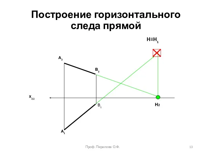 Проф. Пиралова О.Ф. Построение горизонтального следа прямой В1 А1 В2 А2 X2,1 H2 Н≡Н1