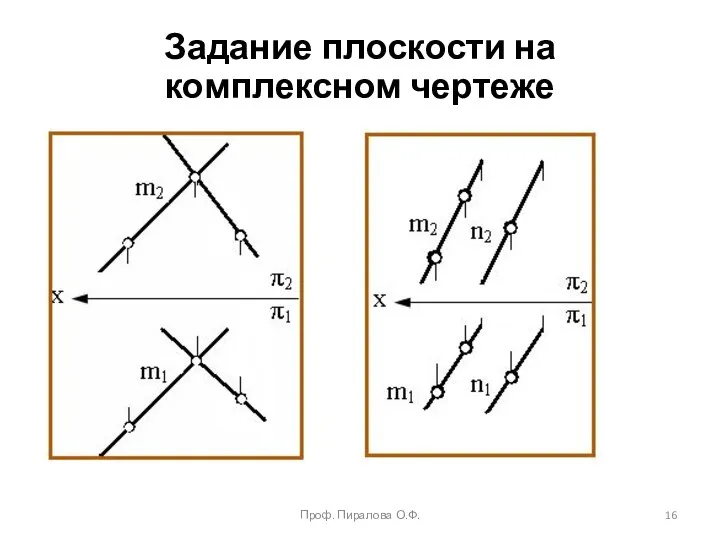 Задание плоскости на комплексном чертеже Проф. Пиралова О.Ф.