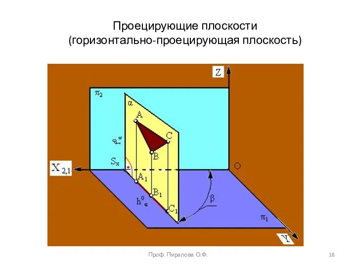 Проф. Пиралова О.Ф. Проецирующие плоскости (горизонтально-проецирующая плоскость)