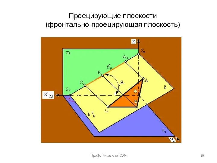 Проф. Пиралова О.Ф. Проецирующие плоскости (фронтально-проецирующая плоскость)