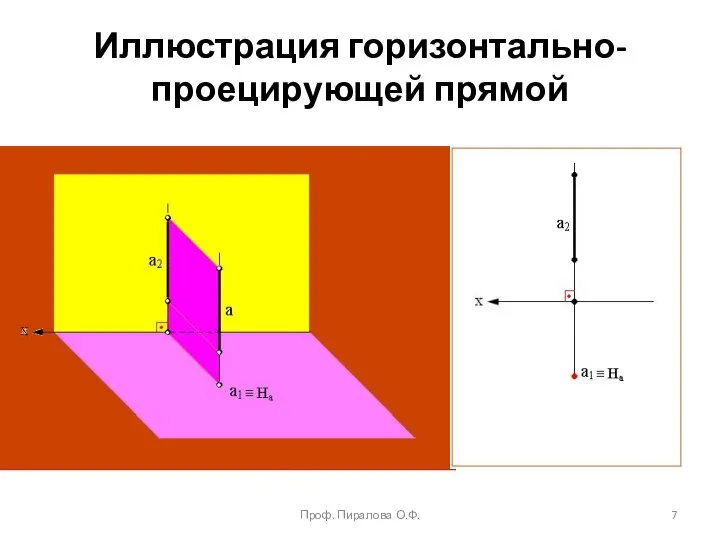 Иллюстрация горизонтально-проецирующей прямой Проф. Пиралова О.Ф.