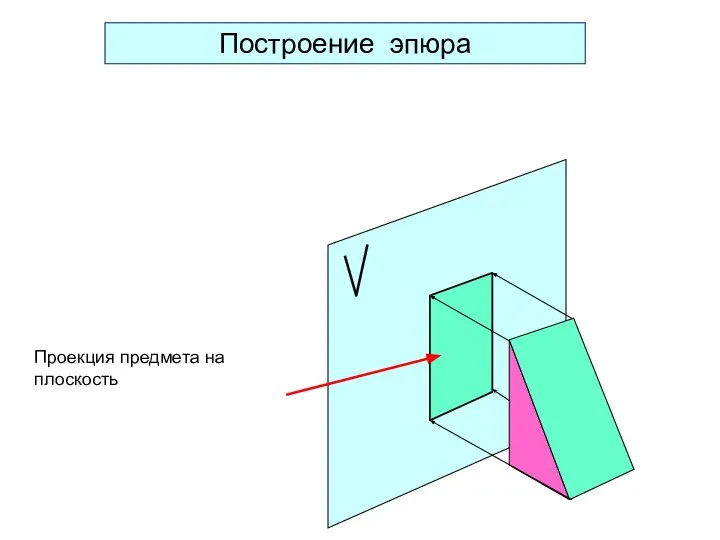 Проекция предмета на плоскость Построение эпюра