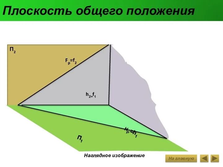 Плоскость общего положения Моисеева О.А. Наглядное изображение На главную