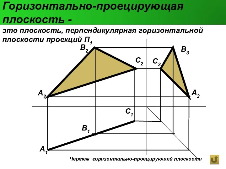 Горизонтально-проецирующая плоскость - это плоскость, перпендикулярная горизонтальной плоскости проекций П1 Чертеж горизонтально-проецирующей плоскости