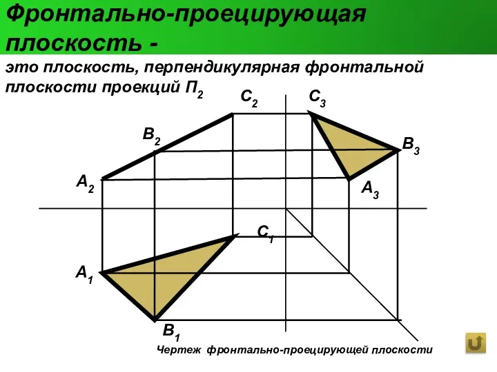 C1 Фронтально-проецирующая плоскость - это плоскость, перпендикулярная фронтальной плоскости проекций П2 Чертеж фронтально-проецирующей плоскости