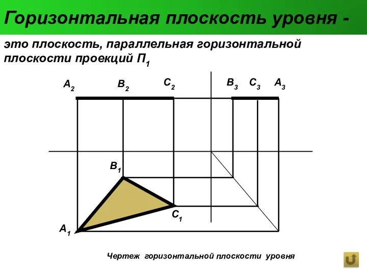 Горизонтальная плоскость уровня - это плоскость, параллельная горизонтальной плоскости проекций П1 Чертеж горизонтальной плоскости уровня