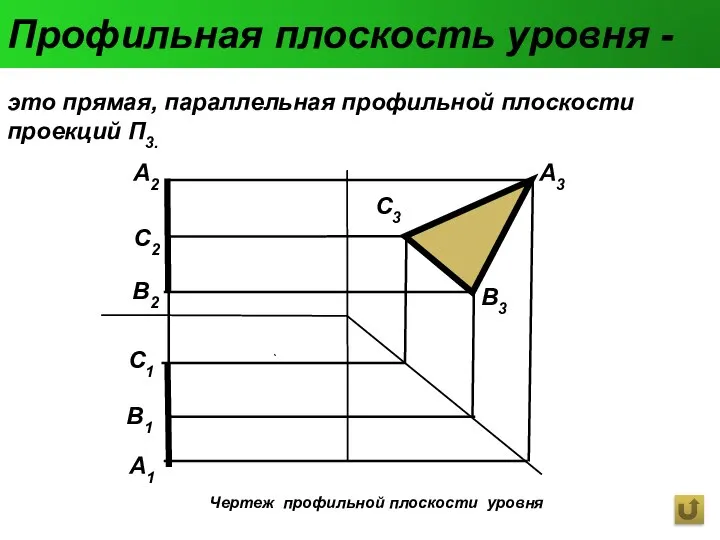 Профильная плоскость уровня - A1 это прямая, параллельная профильной плоскости проекций П3. Чертеж профильной плоскости уровня
