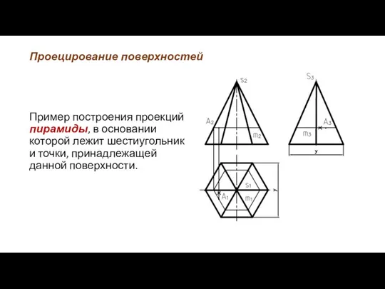 Проецирование поверхностей Пример построения проекций пирамиды, в основании которой лежит шестиугольник и точки, принадлежащей данной поверхности.