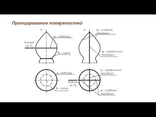 Проецирование поверхностей