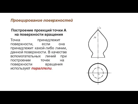 Проецирование поверхностей Построение проекций точки А на поверхности вращения Точка принадлежит