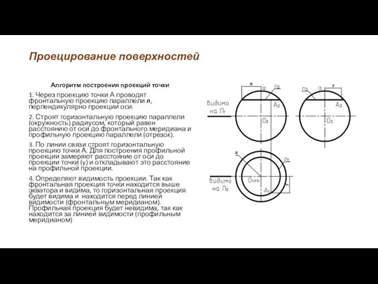 Проецирование поверхностей Алгоритм построения проекций точки 1. Через проекцию точки А