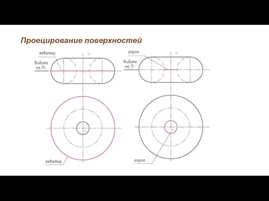 Проецирование поверхностей