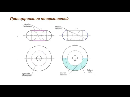 Проецирование поверхностей