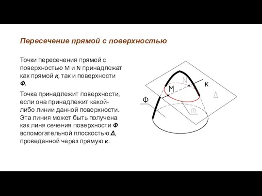 Пересечение прямой с поверхностью Точки пересечения прямой с поверхностью M и