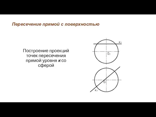 Пересечение прямой с поверхностью Построение проекций точек пересечения прямой уровня к со сферой