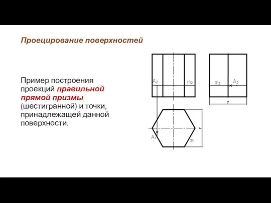 Проецирование поверхностей Пример построения проекций правильной прямой призмы (шестигранной) и точки, принадлежащей данной поверхности.