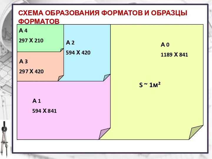 СХЕМА ОБРАЗОВАНИЯ ФОРМАТОВ И ОБРАЗЦЫ ФОРМАТОВ А 0 1189 Х 841