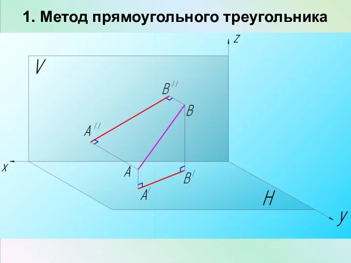 1. Метод прямоугольного треугольника