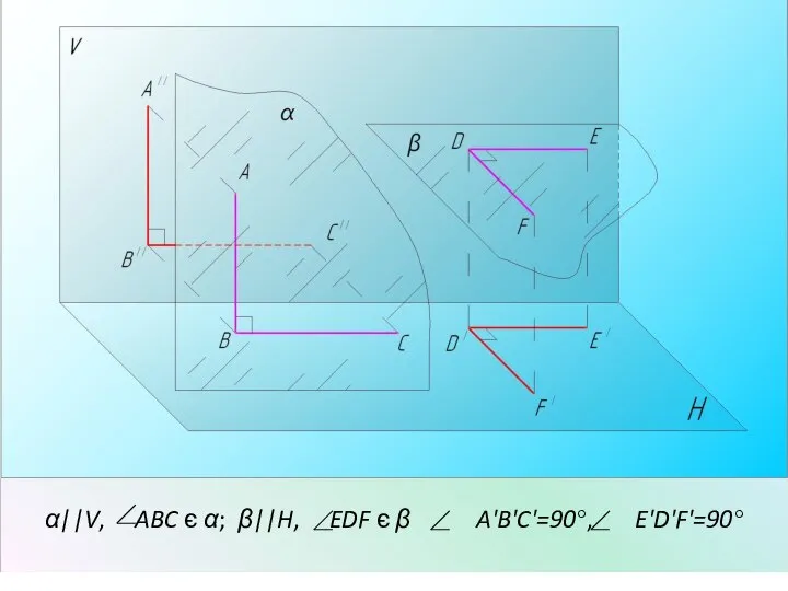 α||V, ABC є α; β||H, EDF є β A'B'C'=90°, E'D'F'=90°