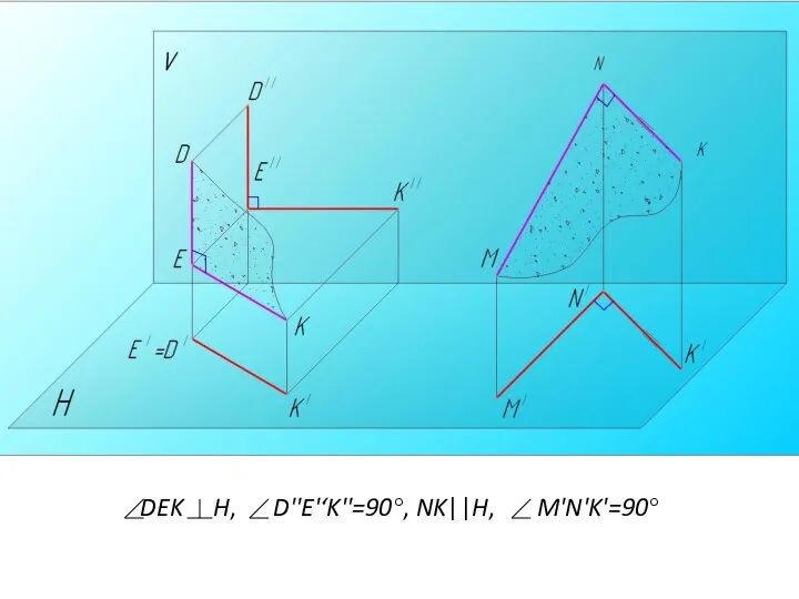 DEK H, D''E'‘K''=90°, NK||H, M'N'K'=90°