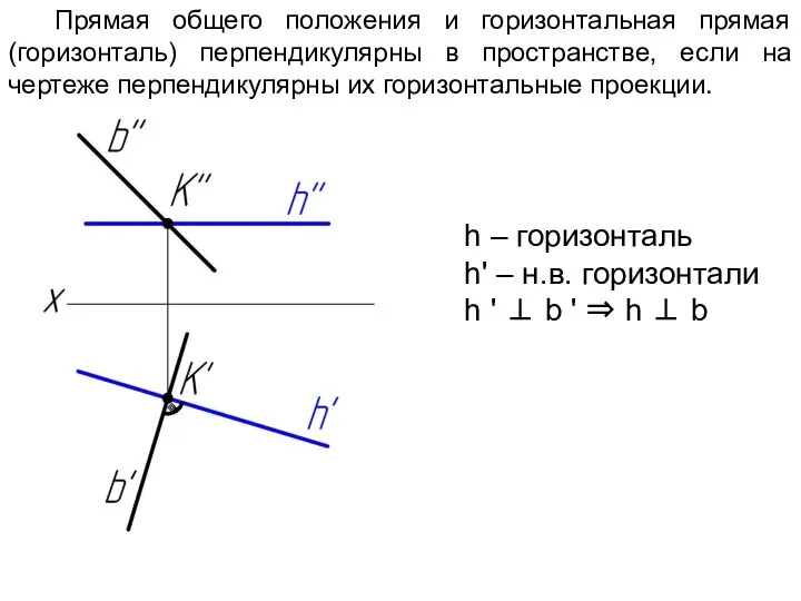 Прямая общего положения и горизонтальная прямая (горизонталь) перпендикулярны в пространстве, если