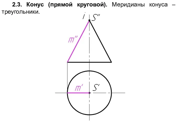 2.3. Конус (прямой круговой). Меридианы конуса – треугольники.