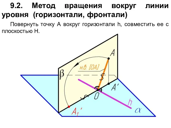 9.2. Метод вращения вокруг линии уровня (горизонтали, фронтали) Повернуть точку А