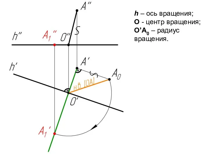 h – ось вращения; O - центр вращения; O’A0 – радиус вращения.