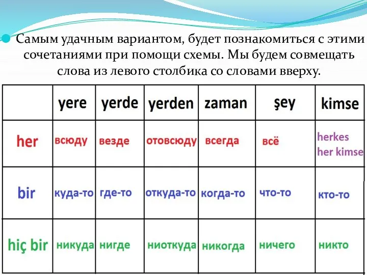 Самым удачным вариантом, будет познакомиться с этими сочетаниями при помощи схемы.