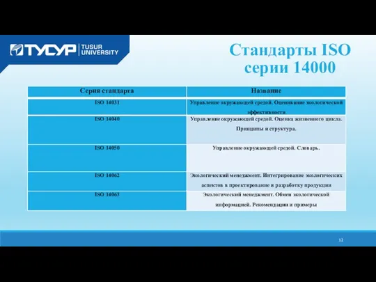 Стандарты ISO серии 14000