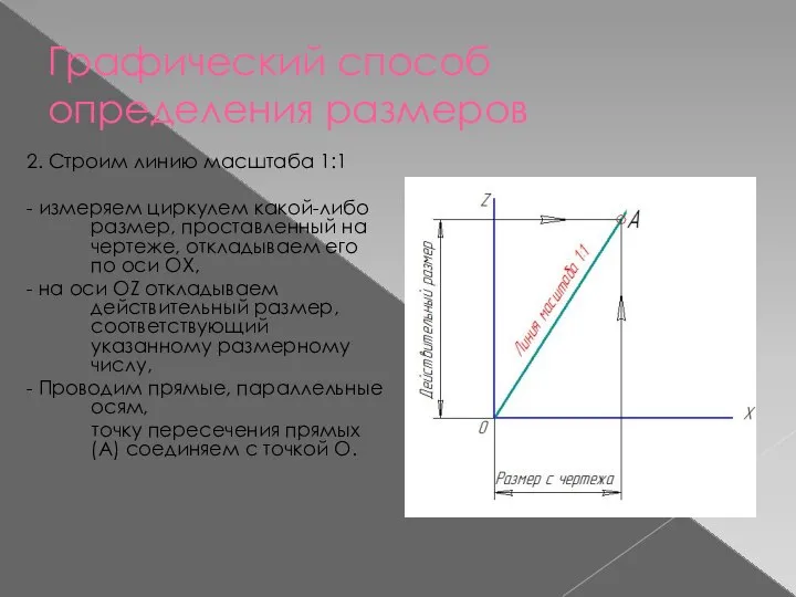 Графический способ определения размеров 2. Строим линию масштаба 1:1 - измеряем